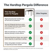 10 * 12FT Pergola,4 * 5 Inch Thickened Pillars & Enlarged Base,Outdoor Hardtop Lean to Gazebo,Wall Mounted Pergola,Pergolas Gazebos Clearance,Aluminum Frame Pergola,Uv Resistant Patio Roof — Comparison