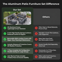 Aluminum Patio Furniture Set, 7 Piece Metal Outdoor Set, Patio Furniture Set with Waterproof Covers for Backyard Garden（Grey） — Comparison