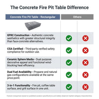 Concrete Fire Pit Table - Rectangular — Comparison