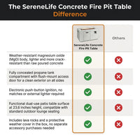 Concrete Outdoor Propane Fire Pit Table, 50,000 BTU Square Gas Fire Table with Adjustable Flame, Lava Rocks, Weather-Resistant Design, and Protective Cover for Patio, Deck, or Backyard — Comparison