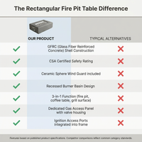 Rectangular Fire Pit Table Designed for Outdoor Entertaining, Concrete Construction, Ceramic Wind Guard, Multi-Function — Comparison