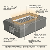 Rectangular Fire Pit Table Designed for Outdoor Entertaining, Concrete Construction, Ceramic Wind Guard, Multi-Function — How It Works